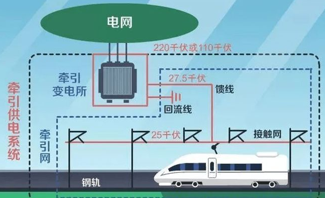 簡(jiǎn)述斷路器設(shè)備在地鐵的應(yīng)用