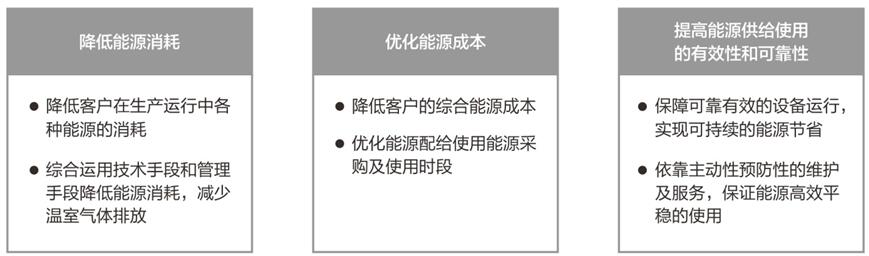 能源管理系統(tǒng).jpg